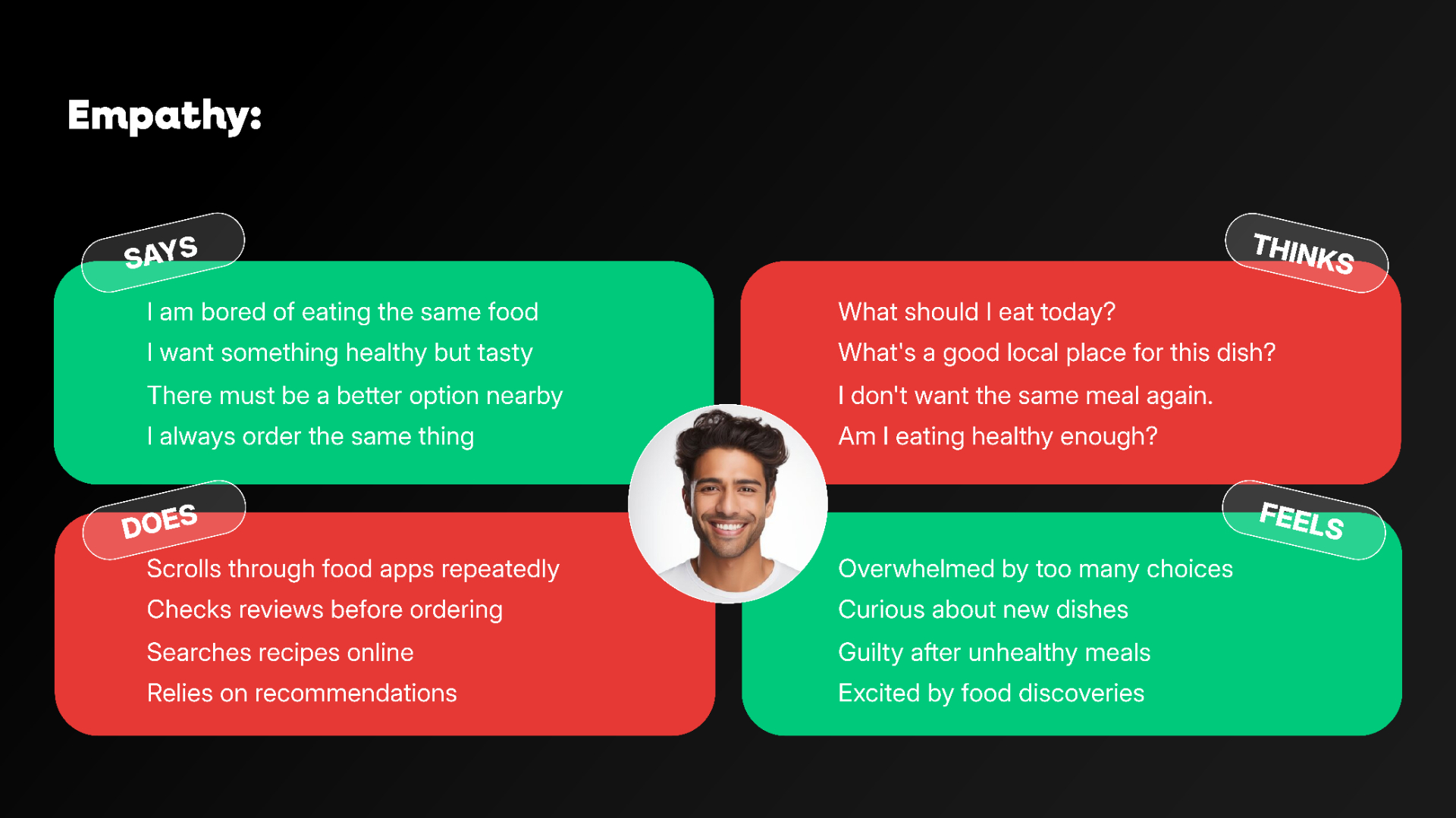 Empathy map