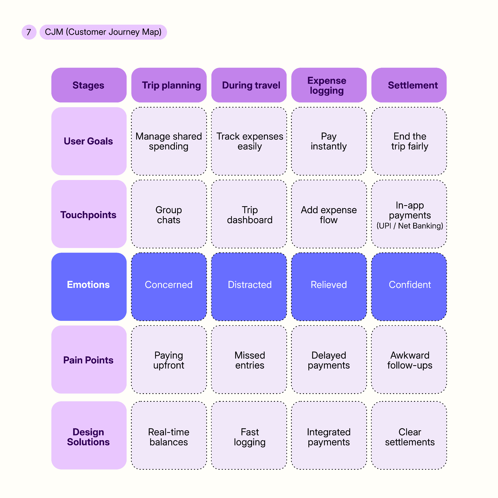 Customer Journey Map